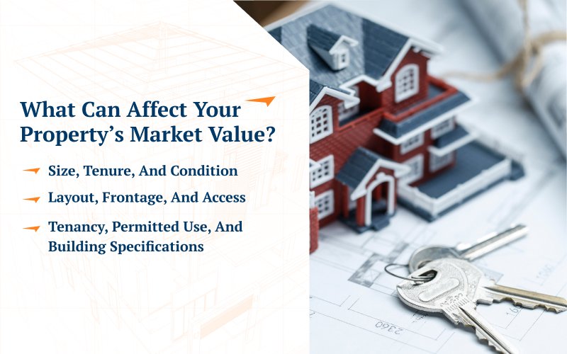 Infographic explaining key factors that affect property market value.