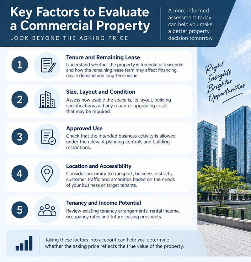 Infographic listing key factors to evaluate commercial property investments